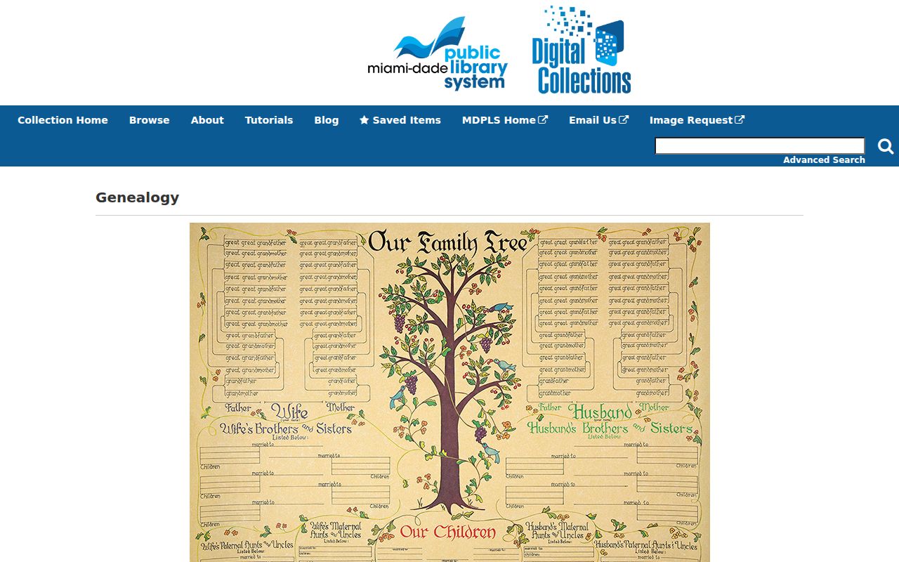 North Miami city directory digitized genealogy collection